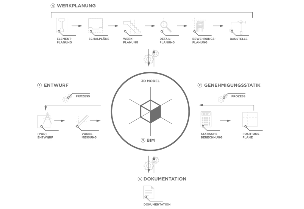 Statik Werkplanung